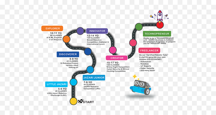 Course Jazro Emoji,Emotions Behaviour Thoughts Flowchart