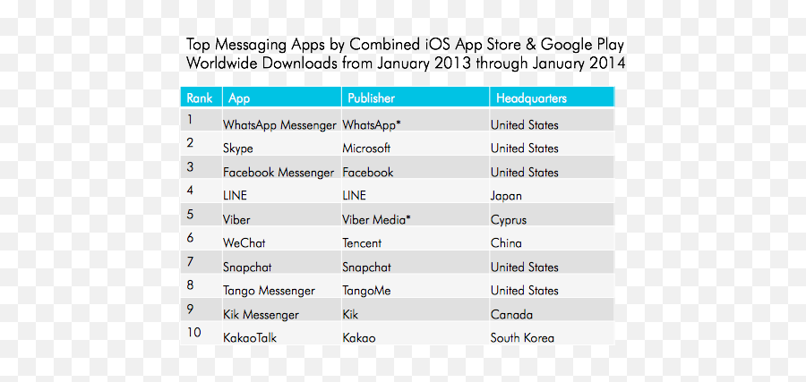 Whatsapp And Facebook - Our Future Social Lives On A Phone Emoji,Kakaotalk Emoticon Stat