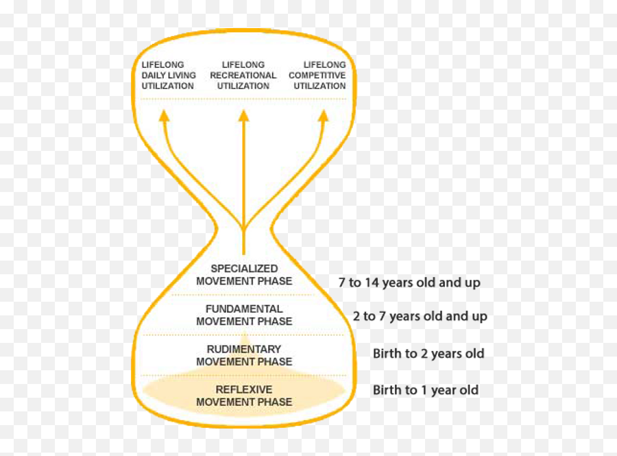 Sports Coaching Team Axis Singapore Emoji,Fundemental Emotions