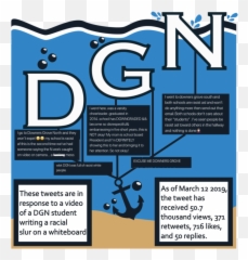 Racist Incidents Bring Attention To Bigger Issues U2013 Dgn Omega Emoji,Emotion Where You Feel Angry Upset And Embarrassed
