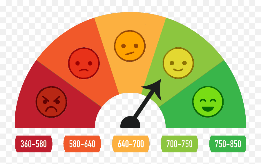 Credit Score Crash Course Avant - Happy Emoji,Car Crash Emoticon