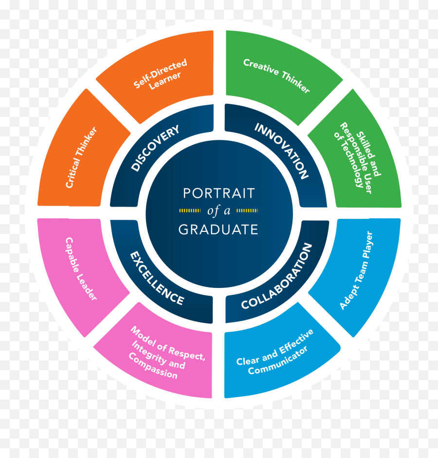 Admissions Cary Academy - Forever Living Business Cycle Emoji,Complex And Basic Emotions In Middle School Kids