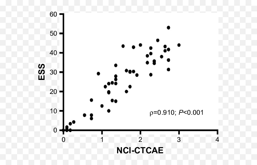 Correlation Between Nci - Dot Emoji,Kripp Has No Emotion