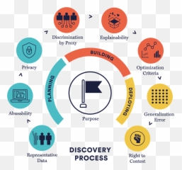 June 2019 Emoji,My Canvas Is The Tapestry Of Human Emotion