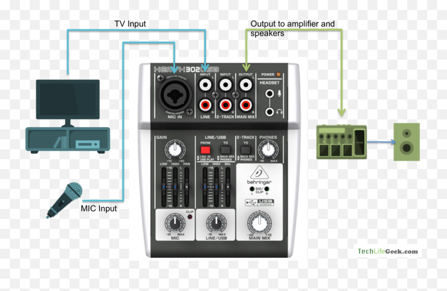 A Karaoke System With Home Theater - Behringer Xenyx 302 Emoji,Emotion Av Preamp