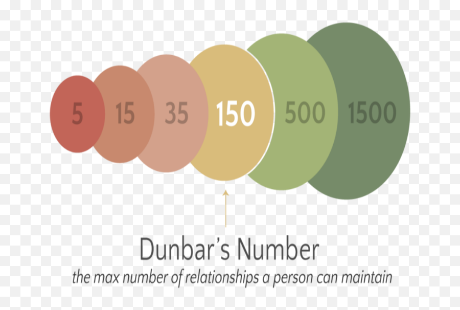 Why Do Many Men Stop Being Romantic In A Relationship - Quora Numero Dunbar Emoji,The Disadvantages Of Women Showing Emotions In Relationships