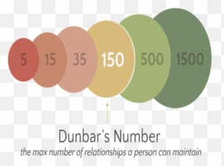 Why Do Many Men Stop Being Romantic In A Relationship - Quora Numero Dunbar Emoji,The Disadvantages Of Women Showing Emotions In Relationships