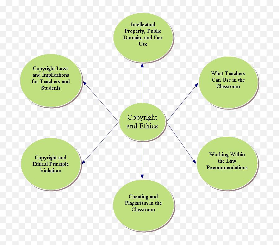 Copyright And Ethics In The Classroom - Education Technology Emoji,Plagiarism Emoticon