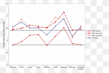 Frontiers Parasympathetic Functions In Children With - Plot Emoji,Autonomic Nervous System Chart For Emotion