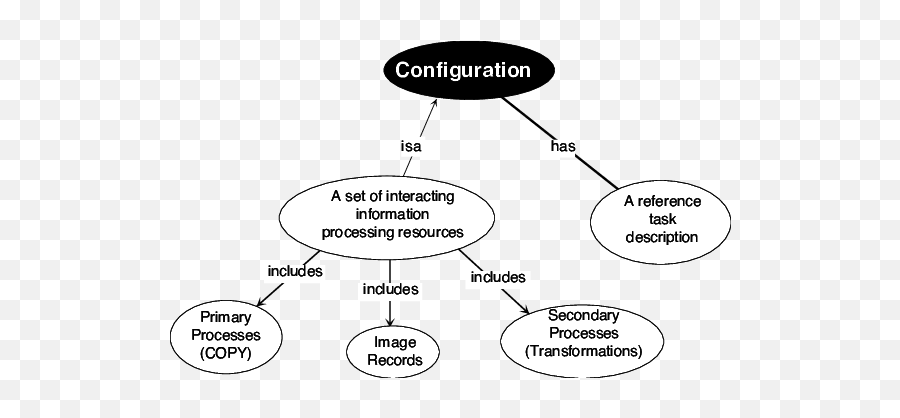 A Graph Structure Depicting The Attribute Space For - Dot Emoji,Emotion And Cognition Graph