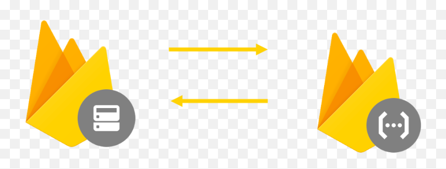 Connecting Firebase Cloud Functions - Vertical Emoji,Firebase Database Emojis