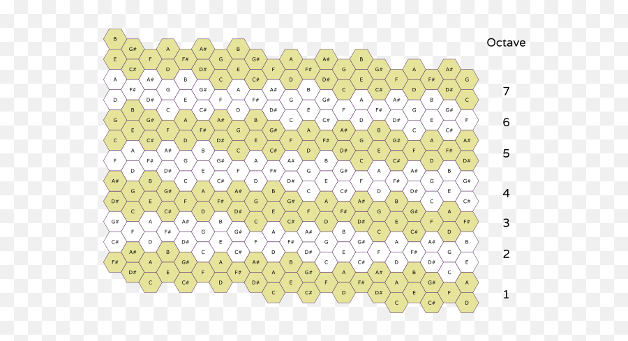 Harmonic Table Matrix - Language Emoji,Harmonic Emoji