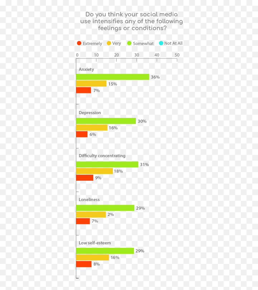 The State Of Critical Thinking 2020 Reboot Foundation - Dot Emoji,Healththe Effect Of Attitudes, Emotions, And Relationships Doi