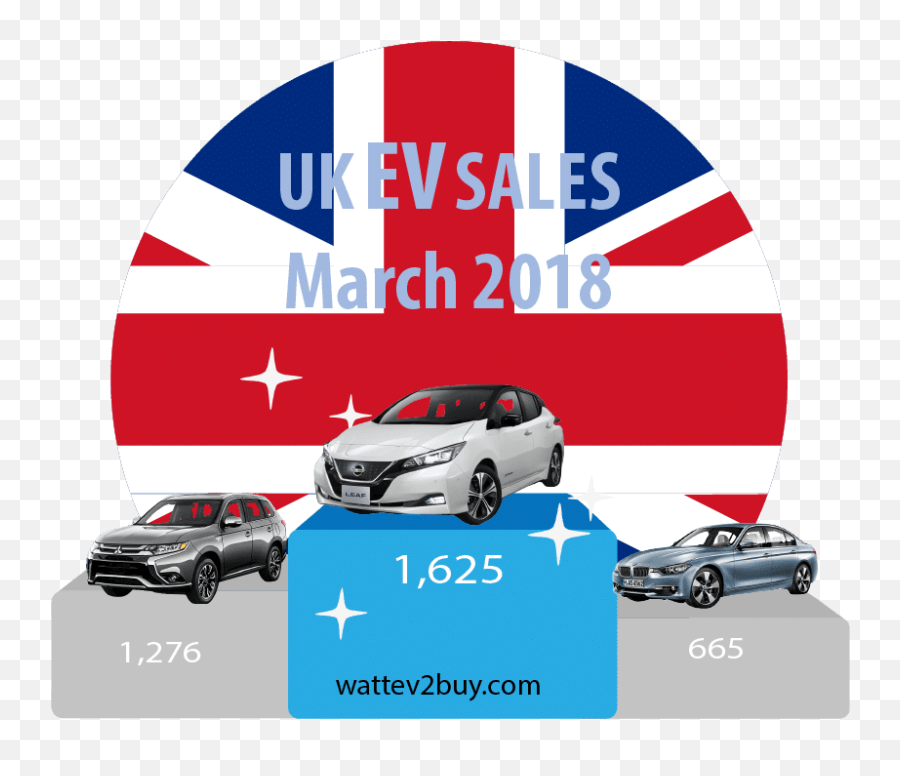 Uk Ev Sales Data British Ev Sales History Wattev2buy - Uk Us Flag In Circle Emoji,Outlander Emoji On Twitter