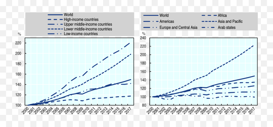 1 Discontent In An Era Of Growth Perspectives On Global Emoji,Emotion Laboratory Area Under The Curve