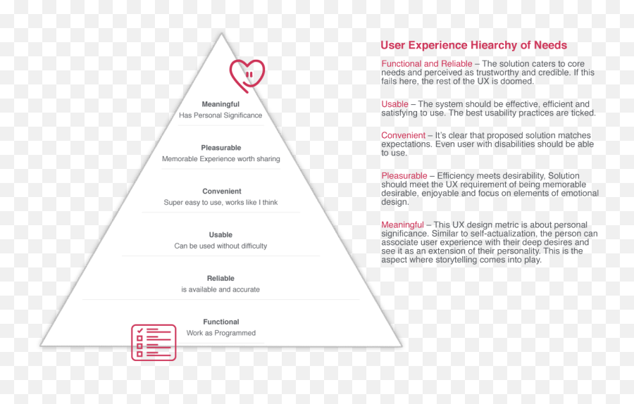 Ux Links On Twitter Empathy Fuelled Customer - Centricity Emoji,Pleasurable Emotions Ux Links On Twitter Empathy Fuelled Customer - Centricity Emoji,Pleasurable Emotions