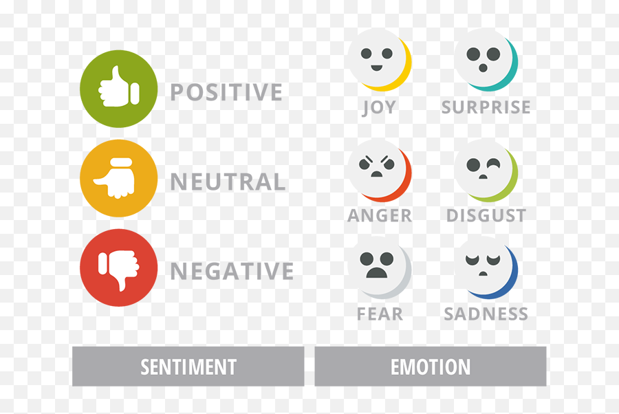 Sentiment Icon 114957 - Free Icons Library Dot Emoji,Neutral Emotions