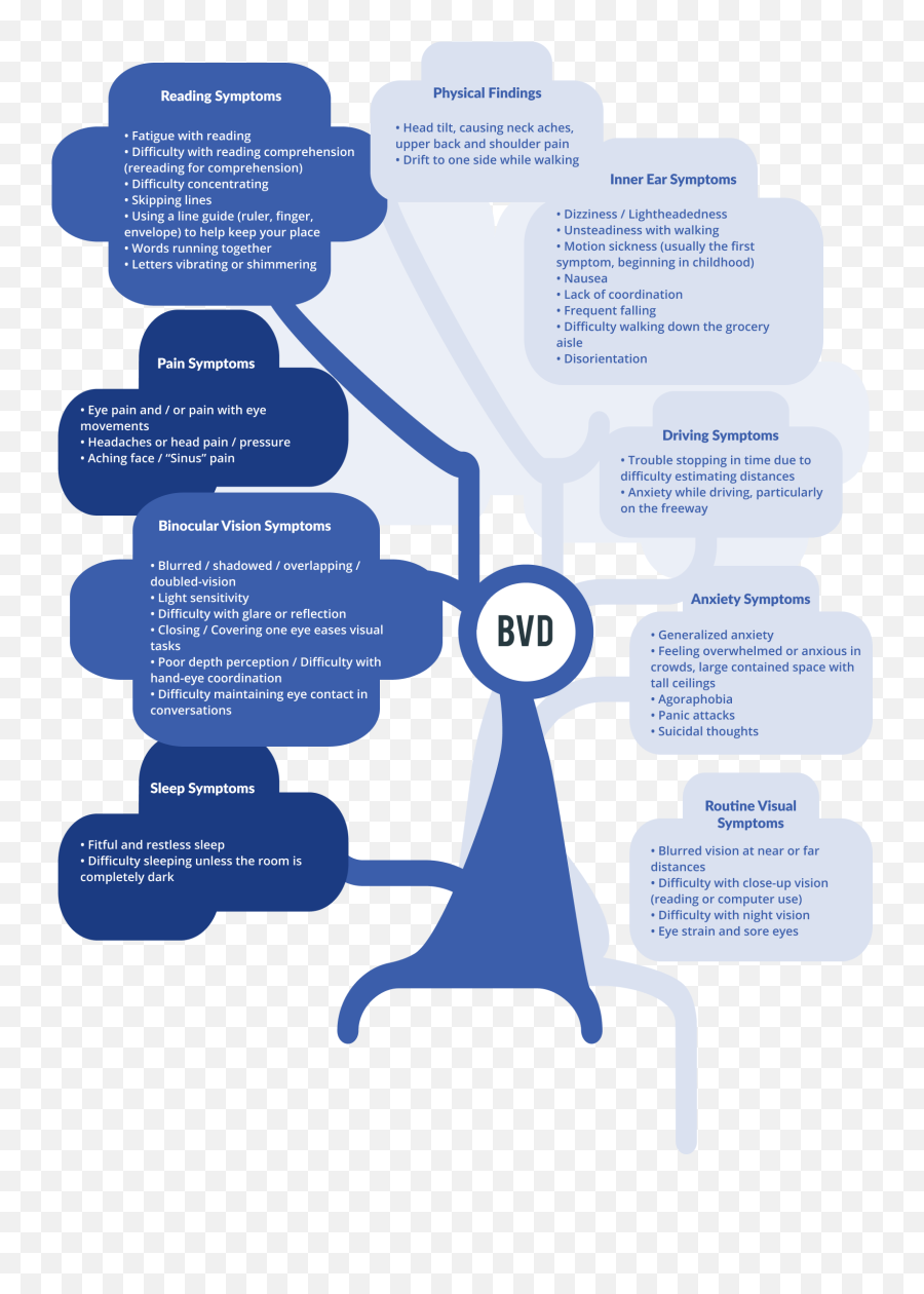 What Is Binocular Vision Dysfunction Vision Specialists - Binocular Vision Dysfunction Symptoms Emoji,How To Tell Emotions Through Eyes