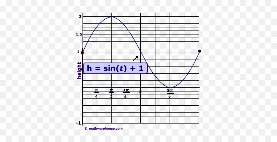 Of The Future Rollercoaster Of The Future - Rollercoaster On Sin Graph Emoji,Roller Coaster Emoticon