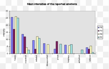 Levels Of Processing In Appraisal - Statistical Graphics Emoji,Emotion Elicitation
