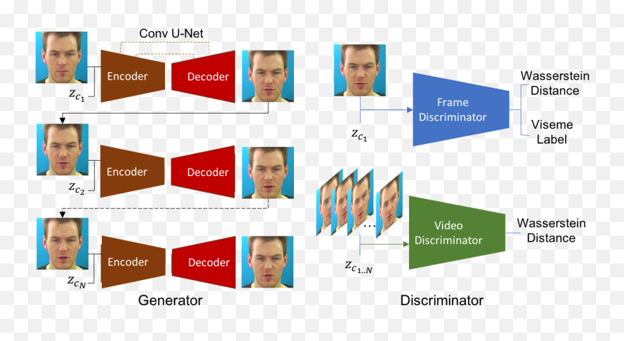 Animating Face Using Disentangled Audio - For Adult Emoji,Male Face Pose Emotion