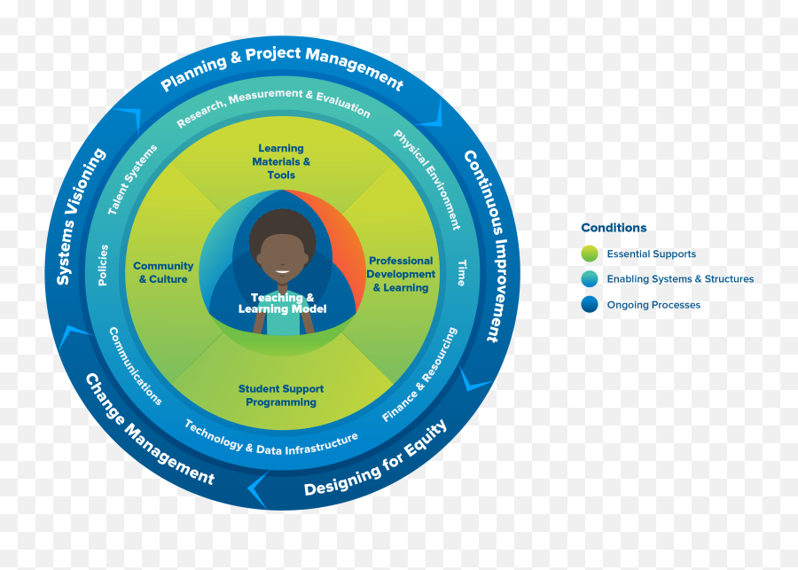 Technology Data Infrastructure - Dot Emoji,Pad Emotion Scale Software