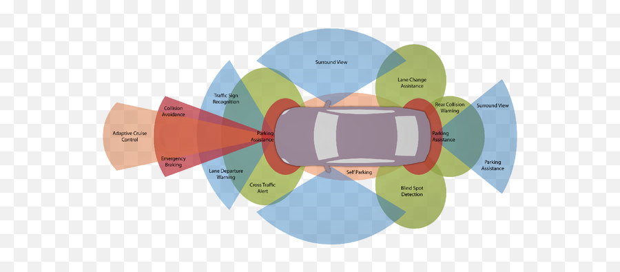 What Are The Various Projects In The Automobile Industry To - Vertical Emoji,Aryan Emojis