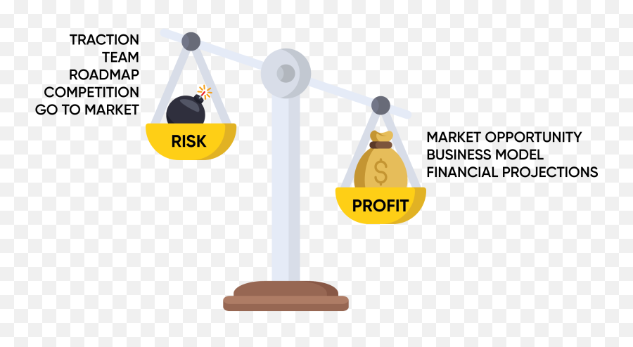 The Ultimate Startup Pitch Structure To - Vertical Emoji,Emotions Powerpoint Template