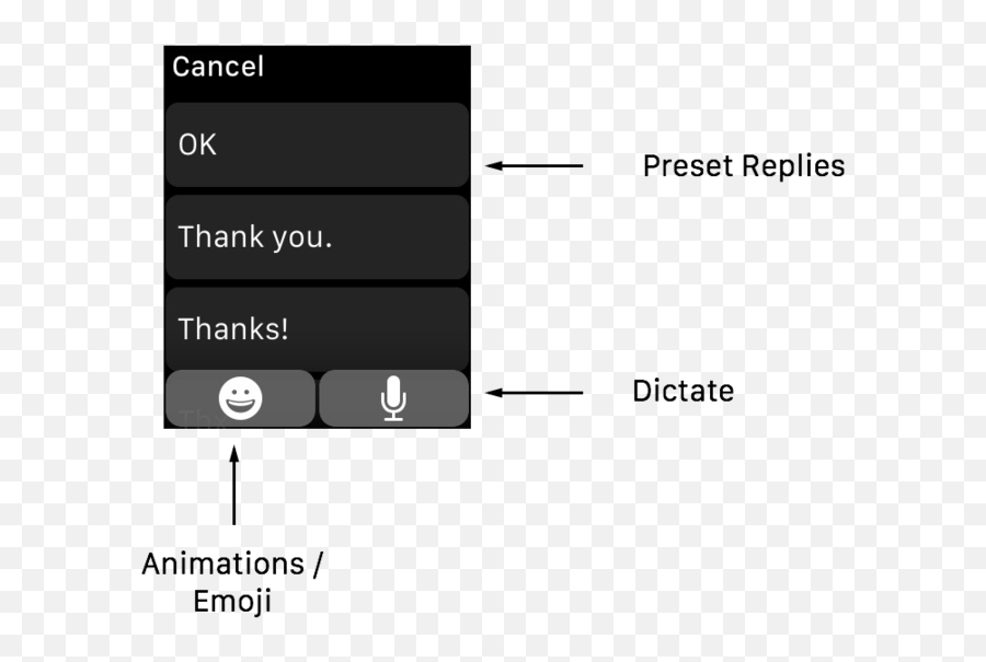 Messaging U2014 Illuminated Bits - Vertical Emoji,Thank You Animated Emoji