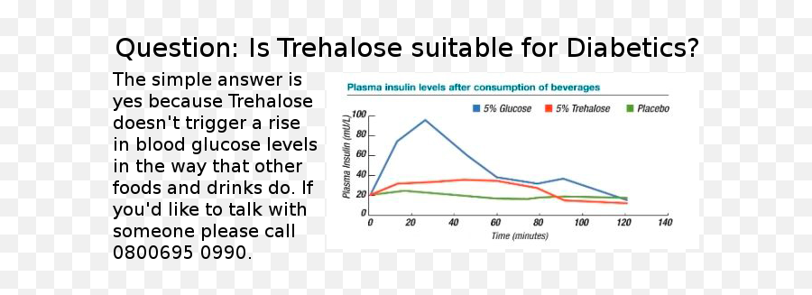 Trehalose And Diabetes - Plot Emoji,Emotions And How They Affect Type 1 Diabetes Glucose Levels Chart