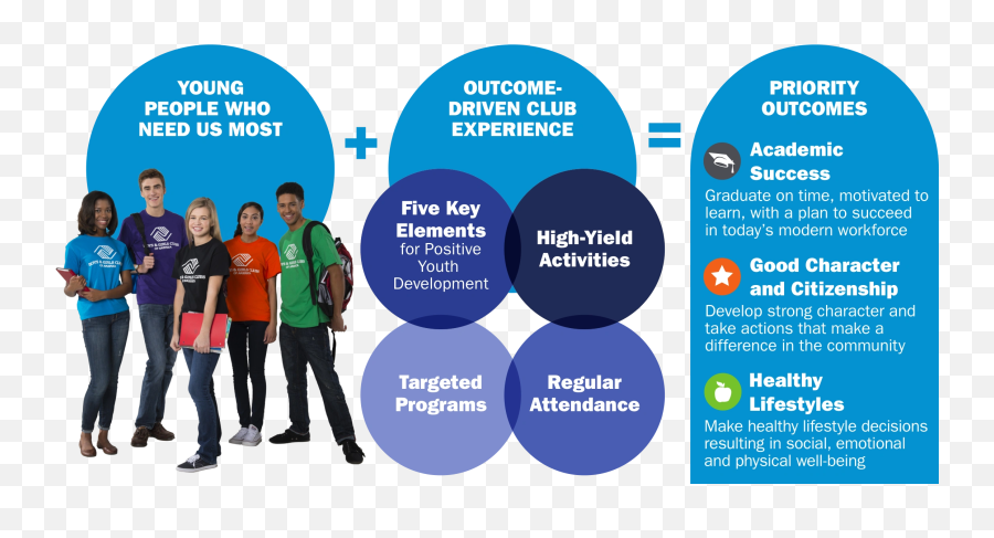 What We Do - 5 Key Elements Bgca Emoji,Tyhe Ndifference Betwen Teenage Boy And Girl Emotions What We Do - 5 Key Elements Bgca Emoji,Tyhe Ndifference Betwen Teenage Boy And Girl Emotions