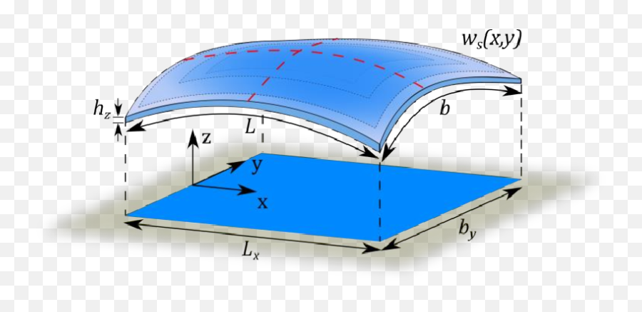 Bending Of An Unrestrained Thin Sheet Emoji,Biaxial Theory Of Emotions