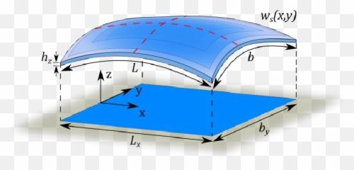 Bending Of An Unrestrained Thin Sheet Emoji,Biaxial Theory Of Emotions