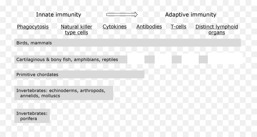 42 Toxicodynamics And Molecular Interactions - Chemistry Dot Emoji,Fish Emotions Textboo