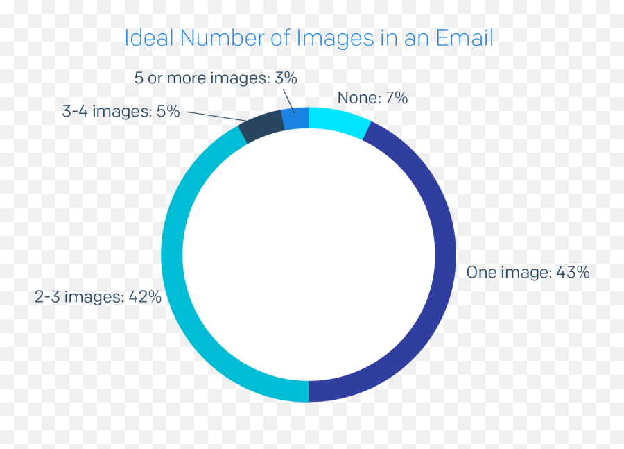 2019 Email Benchmark And Engagement Study Sendgrid - Dot Emoji,Emoji Level 42 Answer