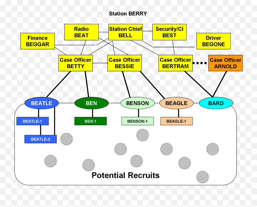 Espionage - Free Download Pdf Clandestine Cell System Meaning Emoji,Emoticons Lotus Notes Sametime 8.5