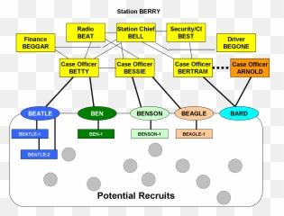 Espionage - Free Download Pdf Clandestine Cell System Meaning Emoji,Emoticons Lotus Notes Sametime 8.5