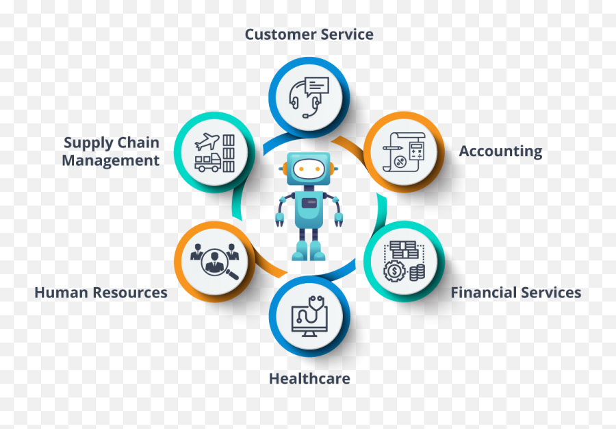 What Are The New Upcoming Technologies In India In 2019 - Quora Rpa Customer Service Emoji,Emotion M15 Tires