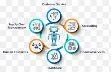 What Are The New Upcoming Technologies In India In 2019 - Quora Rpa Customer Service Emoji,Emotion M15 Tires