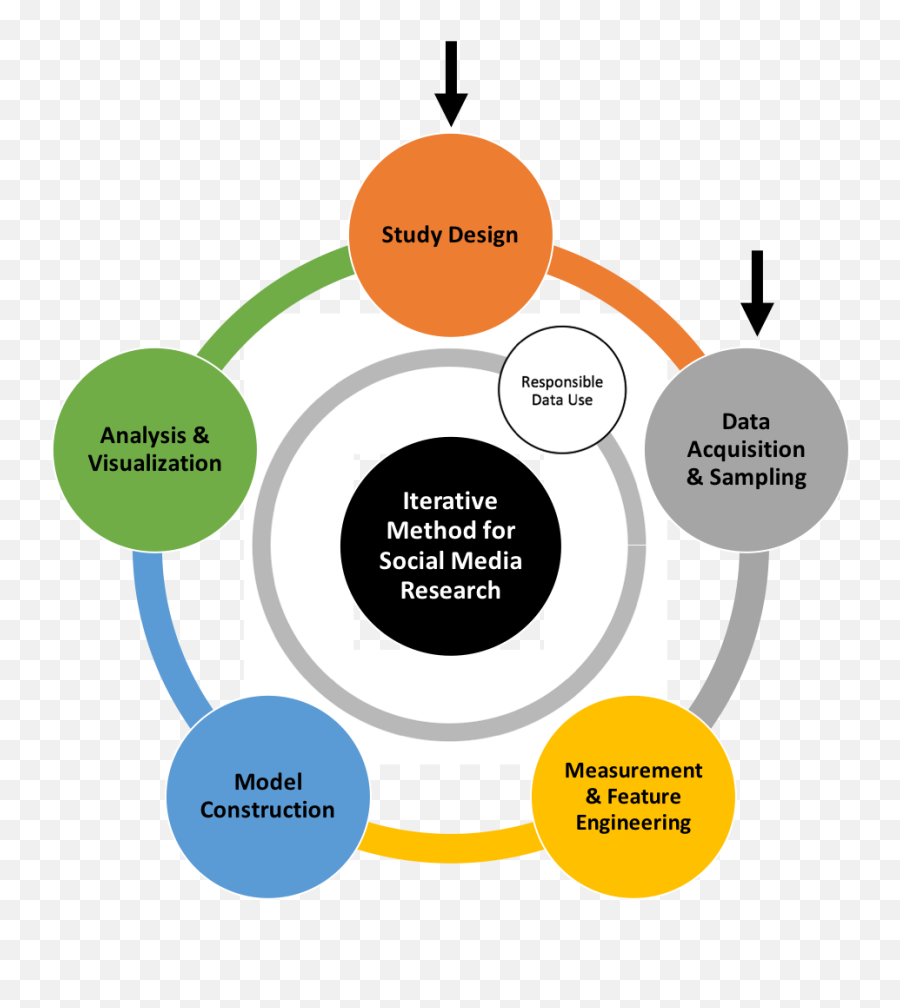 Methodology U2013 The Future Of Quantitative Research In Social - 5c Analysis Emoji,Emojis Use Debate