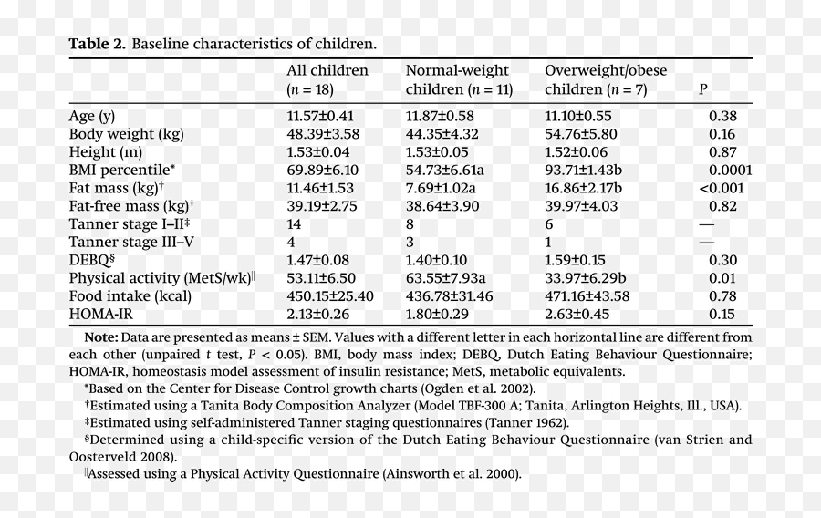 Effect Of Dairy And Nondairy Snacks - Language Emoji,Emotion Regulation Questionnaire-other Gonzalez & John 2015 Effect Of Dairy And Nondairy Snacks - Language Emoji,Emotion Regulation Questionnaire-other Gonzalez & John 2015