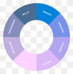 Business Course For Personal Trainers - Valores De Uma Empresa De Saude Emoji,Let The Systems Run Your Business Not Your Emotions