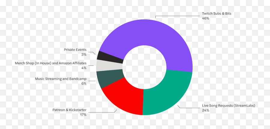 Twitchu0027s Rockonomics Emoji,Metal Gear Twitch Emoticons