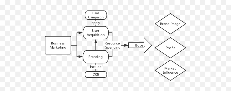 How I Developed A Successful Omni - Channel Ecommerce Dot Emoji,5.1 Estar With Conditions And Emotions 2 - Completar