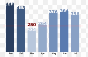 Teamaachenhpgold Integrated - 2017igemorg Statistical Graphics Emoji,Determination Is An Emotion Graph