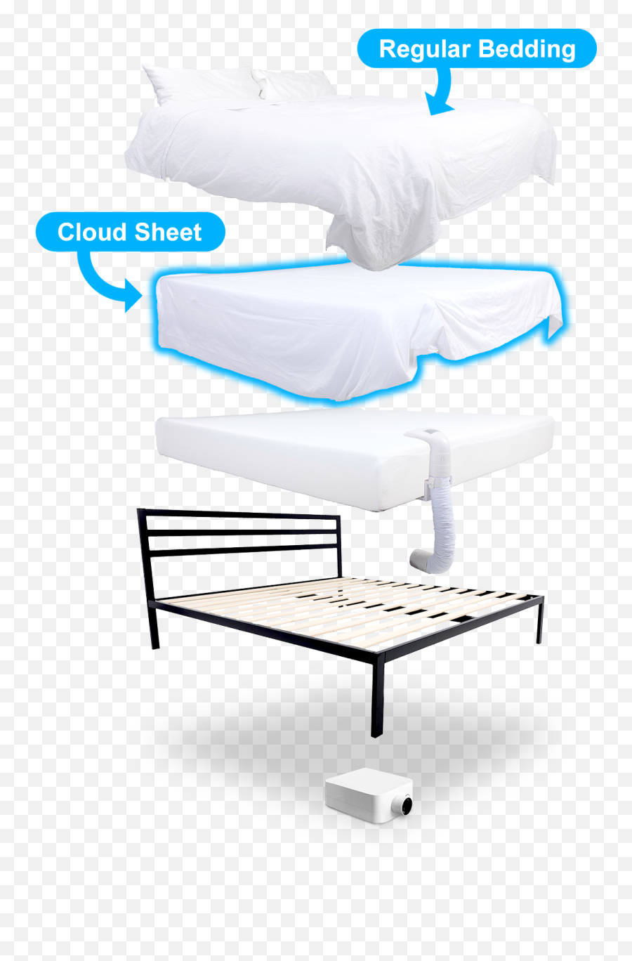 Bedjet Cooling Sheets U0026 Heated Comforter In One - Twin Size Emoji,Emoji King Size Bedding