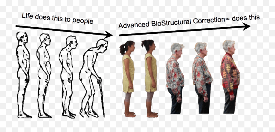 Pain Relief By Posture Correction True Healing And Wellness - Advanced Biostructural Correction Emoji,Posture Emotion