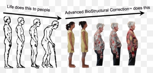 Pain Relief By Posture Correction True Healing And Wellness - Advanced Biostructural Correction Emoji,Posture Emotion