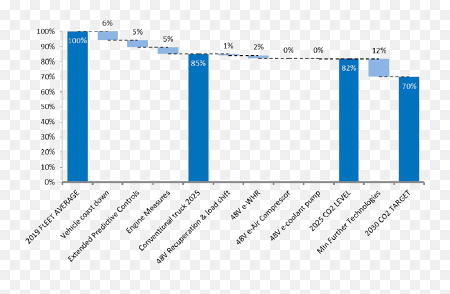 Dieselnet Update - Statistical Graphics Emoji,Guess Emoji Level 34 Car Plug Battery