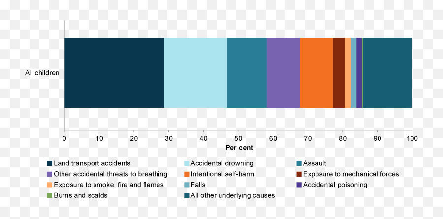 Australian Institute Of Health And Welfare - Statistical Graphics Emoji,Work Emotion X09